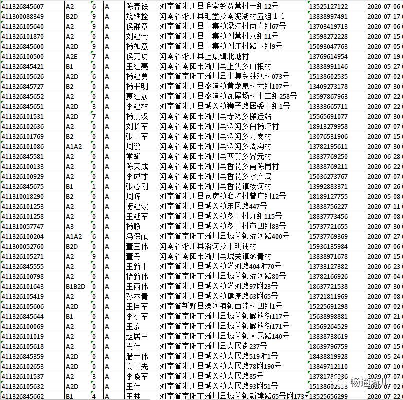  逾期未|淅川交警大队：以下驾驶员请速来车管所！