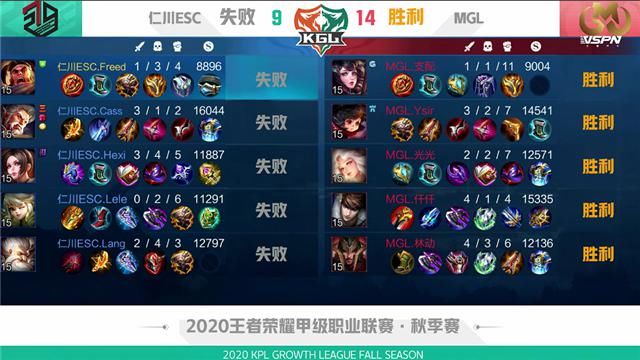 仁川|K甲快讯：MGL强势零封仁川ESC，大乔体系人海战术拿下比赛