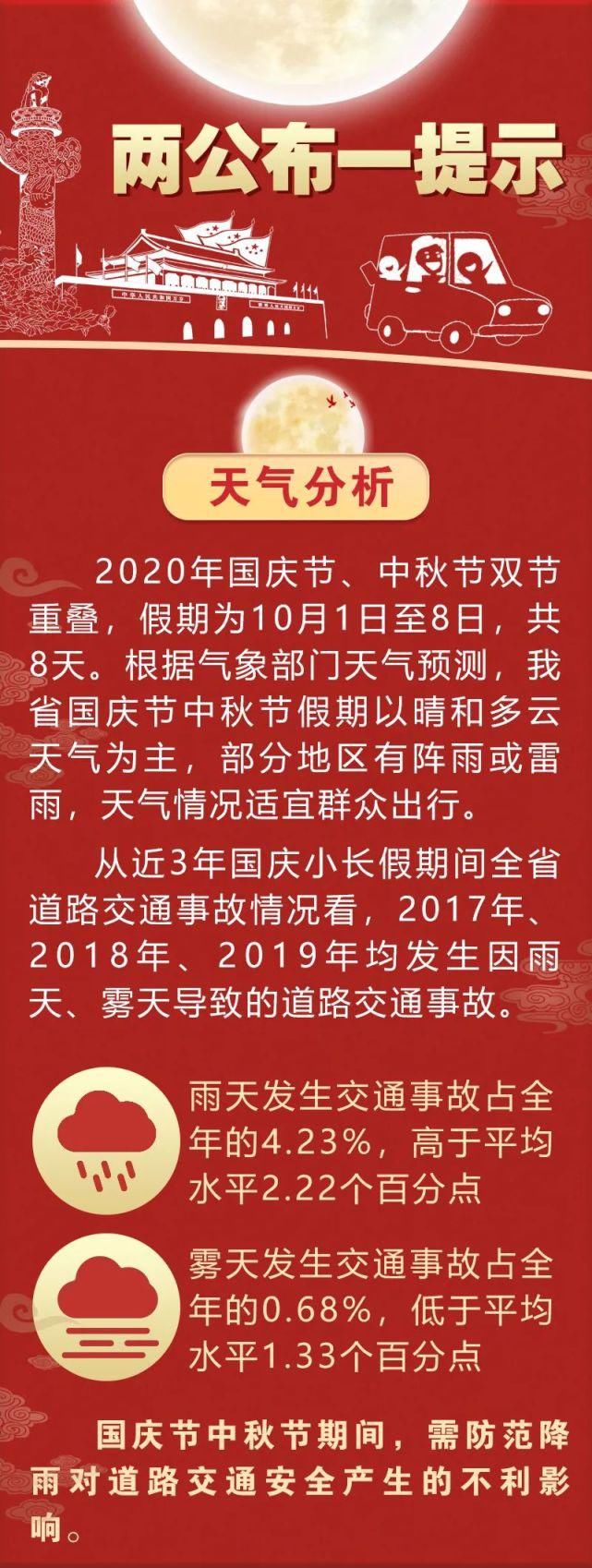 国庆|中秋遇上国庆，如何避堵出行看这里！| 两公布一提示