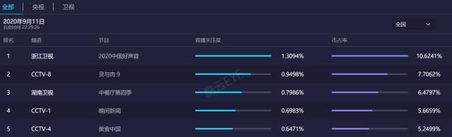  屁股|《中国好声音》：李宇春放弃斑马森林，谢霆锋打李荣浩屁股疯抢