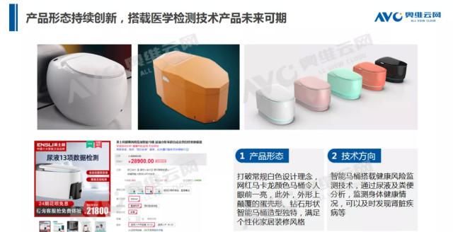  零售额规模|2020年中国智能马桶市场 H1 总结