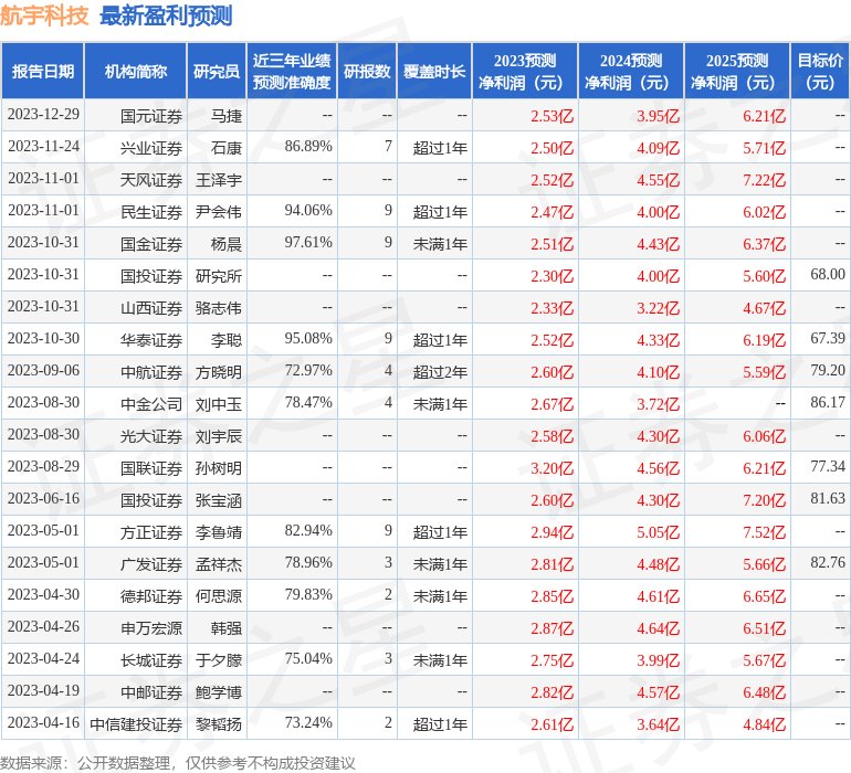 航宇科技：天风证券、国投瑞银等多家机构于2月2日调研我司