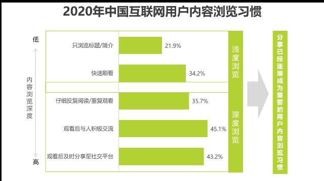  研究|中国互联网时代的内容营销策略典型案例研究