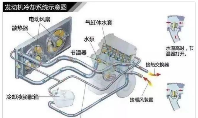  防冻冷却液|汽车跑长途进入服务区：有没有必要打开引擎盖散散热？