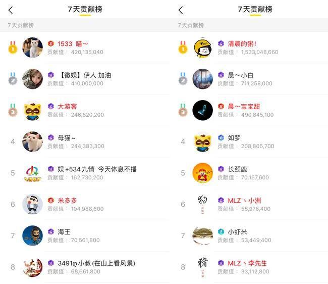  擂主|芮甜甜回归2天榜单333万，与妹妹剑指擂主代言人，因为奖励很值钱