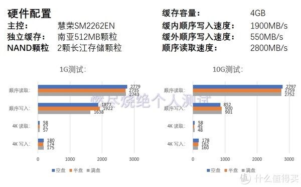 兴趣|电脑小白硬件系列 篇十六：为国产NAND颗粒打Call，致钛PC005 Active入手评测，稳定性优异，性能仍需打磨