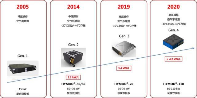 这家|2.5亿买股权！氢燃料电池大布局！这家A股公司最新详细解读来了