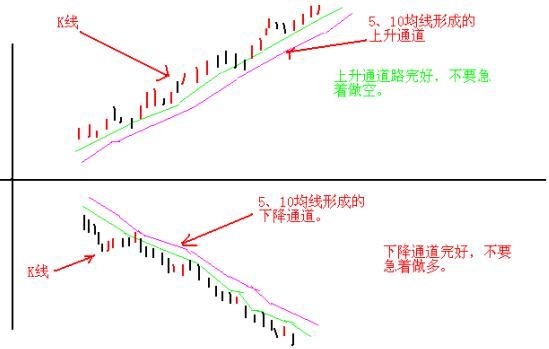  投资者|一位美团老股民坦言：市场回调结构行情再现，目前A股业绩最为优秀的白马龙头股名单一览，值得投资者关注