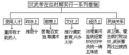 辞世|冠军侯霍去病英勇无敌，体质自然是绝佳，为什么二十几岁辞世？