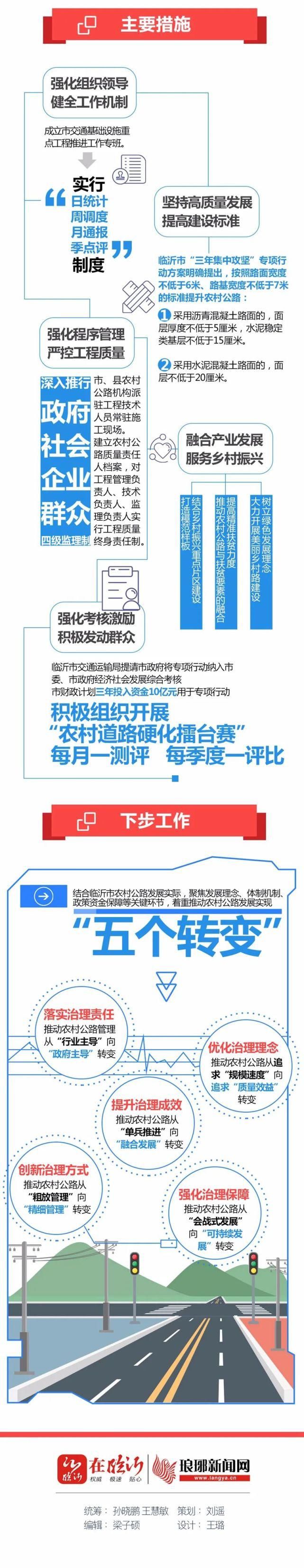  临沂|临沂召开三场新闻发布会！