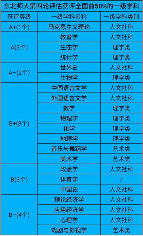  京师范|11所一流师范大学实力排名，首都师大和福建师大实力如何？