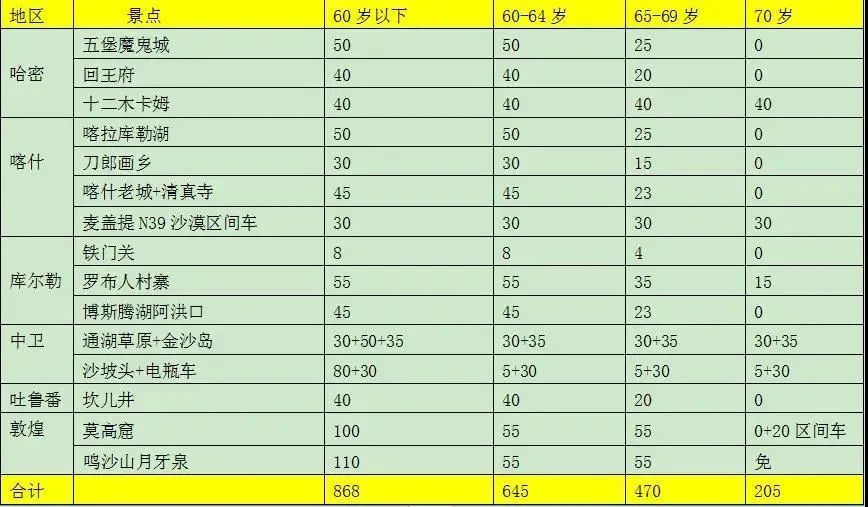 沙漠|“大咖伴你行，鲁喀一家亲”！山东广电援疆专列带您一起去喀什