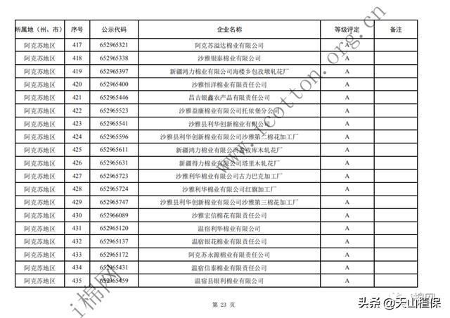  年度|2019年度自治区第一批棉花加工企业诚信经营评价等级评定结果公示