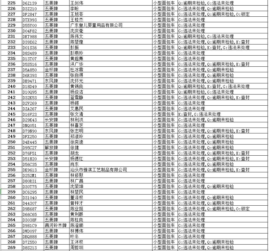 逾期|【最新】澄华街道这些面包车逾期未报废、未检验,有你家车吗?