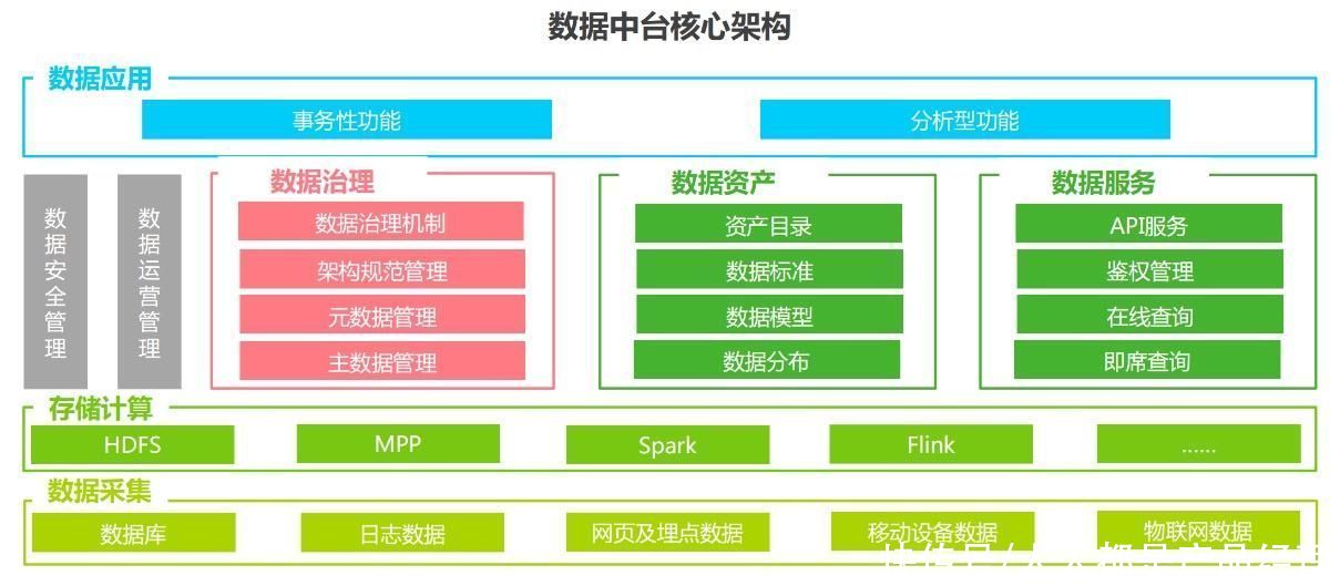 构建数据中台：提高企业数据价值的关键