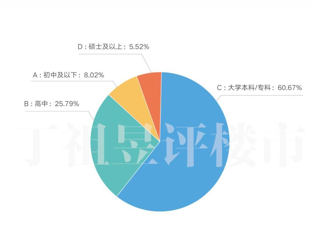  上证指数|11223 组家庭调查：84.66% 会把炒股赚的钱用于买房