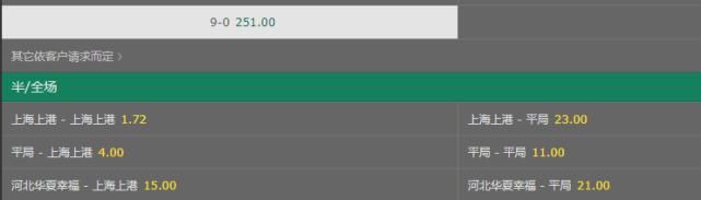 盘口|中超最悬殊比分要来了?上港踢华夏就没输过,极度被看好胜率近8成