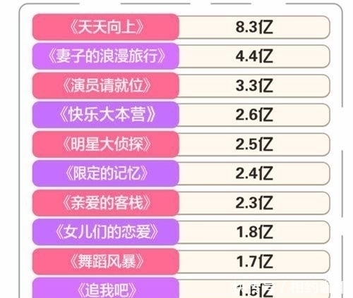 综艺节目|《我们的歌》收视率夺冠,王一博、肖战包揽前两名、周冬雨第三名