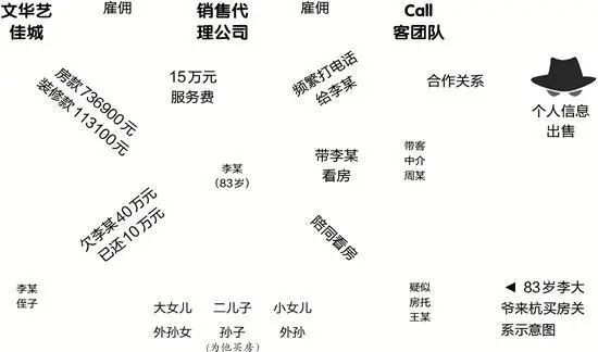 老人|“千万别和他们说!”83岁老人瞒着子女在杭州买了套房,却让他骑虎难下!结局太心酸