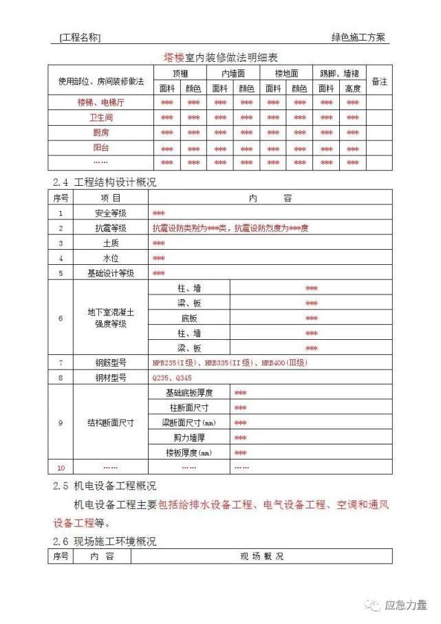 编制|绿色施工方案编制指南（安全技术）