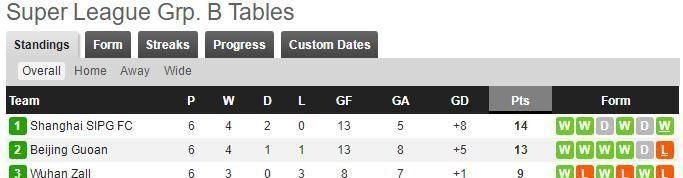  赛季|这是最好的中超！赛季前的担忧已消散，向这6队致敬