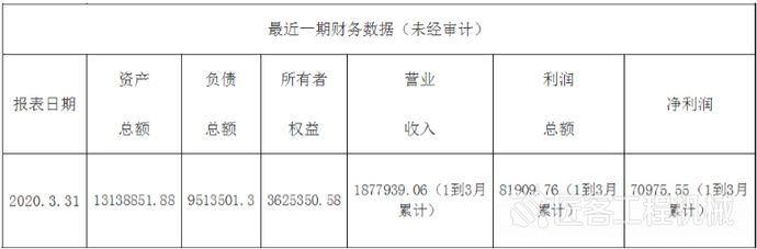 视野|视野 | 徐工混改打响第一枪，混改如何为“新徐工”赋能？