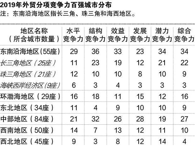 安庆|“中国外贸百强城市”出炉 安庆排名第38位！