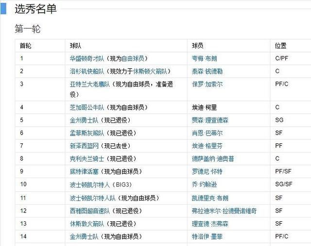  钱德勒|姚明曾霸气直言：01年那时候 我可以随便虐泰森-钱德勒