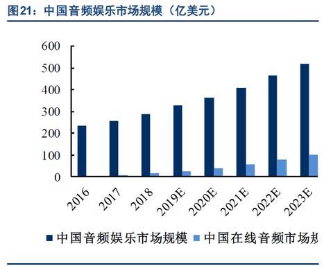  二季|荔枝、喜马拉雅们为何把耳朵经济的故事讲糊了？