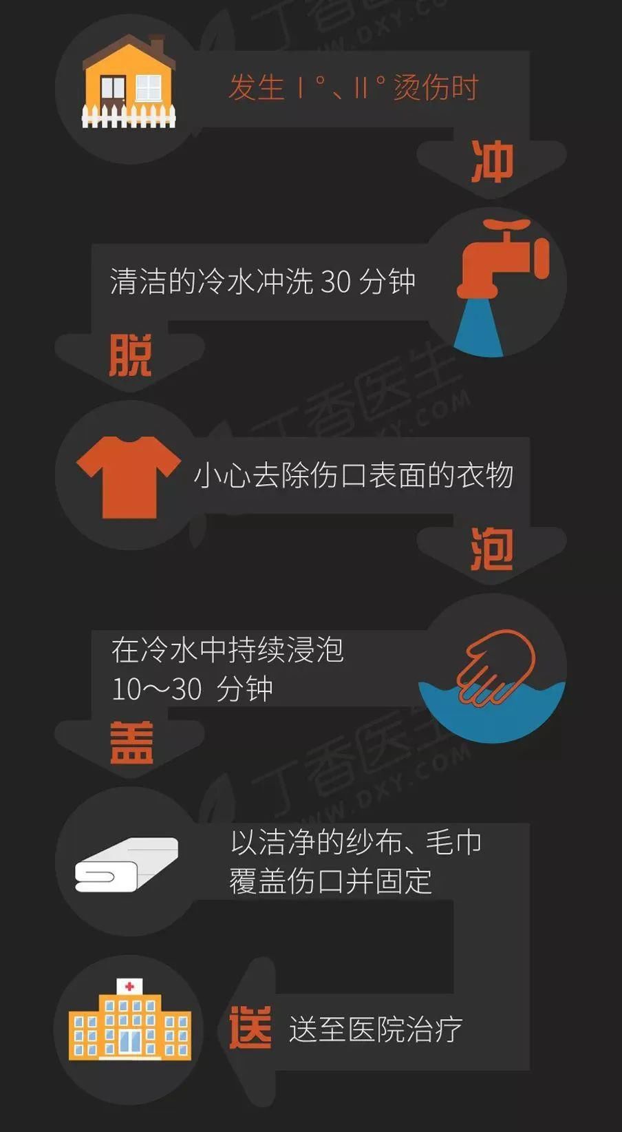  热源|这个常见的土方法，让6月女婴进了ICU！