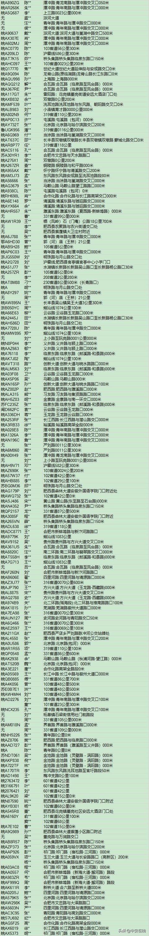  交警|合肥交警发布6月份酒驾、醉驾名单