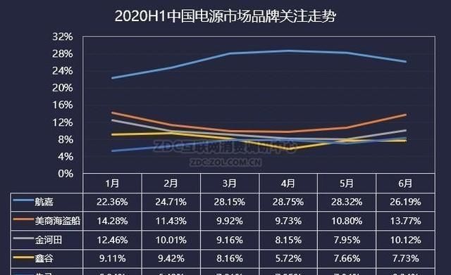  创新|时尚创新VS修修补补 2020H1机电市场分析