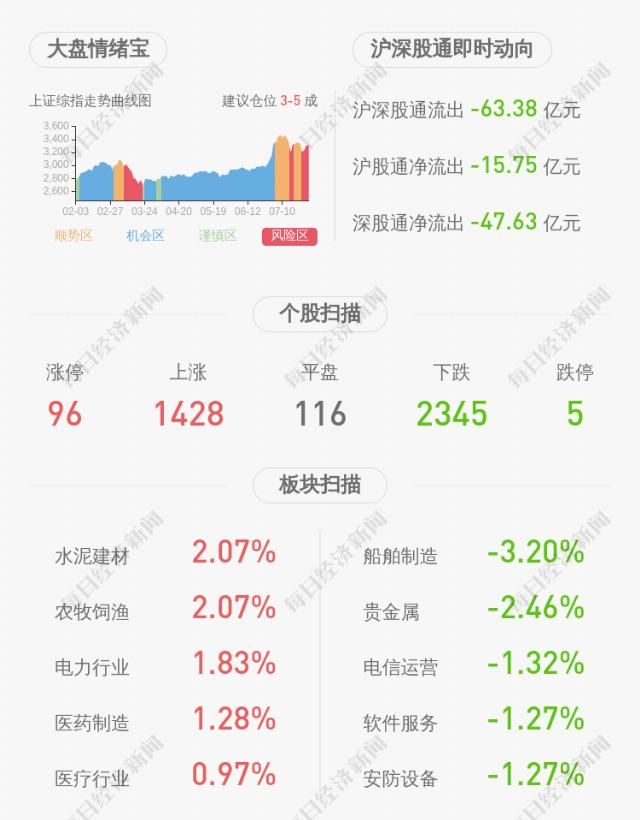  计划|注意！艾迪精密：浩银投资计划减持公司股份不超过约136万股