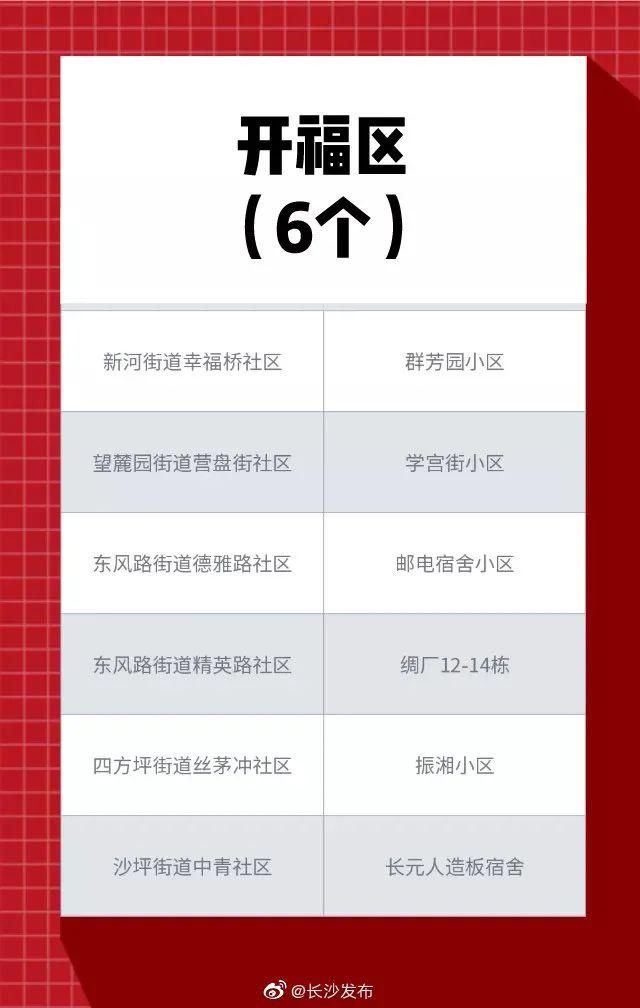 新桥新村社区|在长沙,814万元能把房子改成啥样?马王堆一小区这样做,效果让人惊喜…
