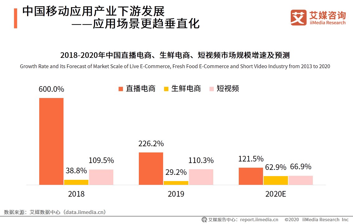 HMS|移动应用市场生态洞察报告：华为HMS系统有望成为新赛道
