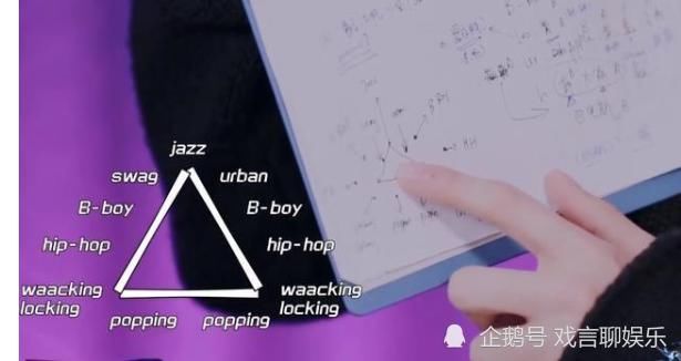  策略|这就是街舞3，浅谈四位队长选人策略，每位队长的选择都各有千秋