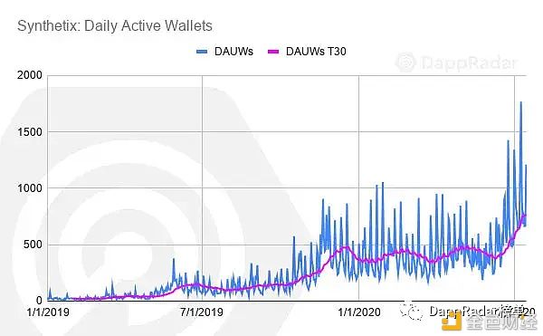  类别中|2020年:DeFi生态系统元年