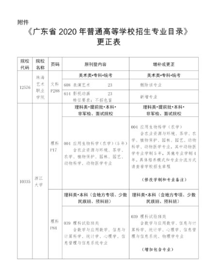  水平运动队|2020年考生注意！这几个省招生计划有变！