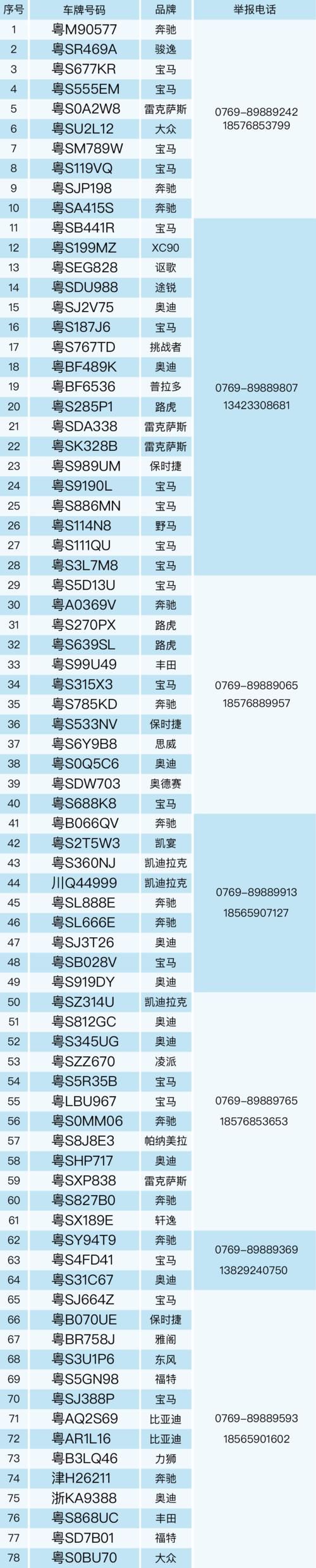 豪车|@虎门人,见过这些豪车快来举报!每辆车1000元