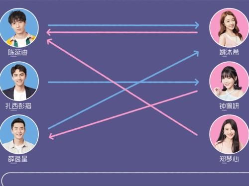  素人嘉宾|心动的信号：难怪彭措变心，姚沐希讲述职业，男2失望，男1厉害了