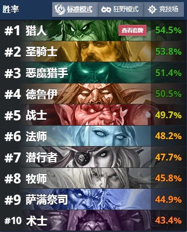 强势|炉石传说 每日神灯 宇宙猎强势回归