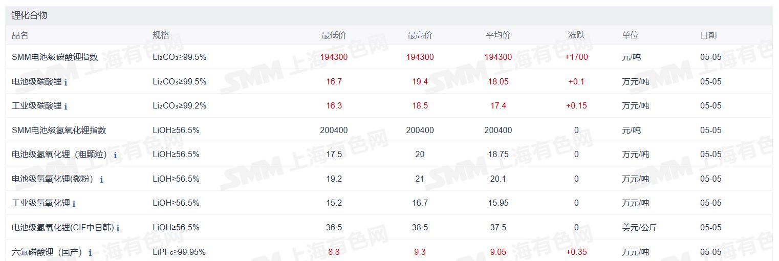 新能源车周报：五一小长假“引燃”汽车消费