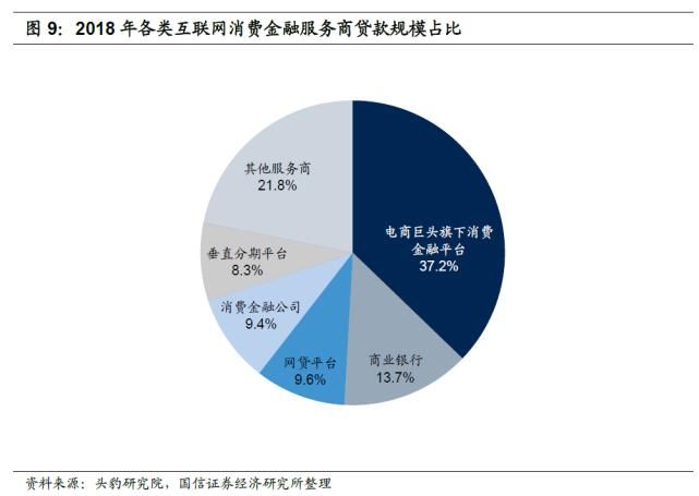  规范发展阶|蚂蚁和腾讯大力加码！一文读懂互联网消费贷