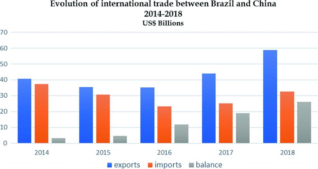  经济体|形式失控！拉美3大经济体引领“衰退潮”，发展之路在何方？