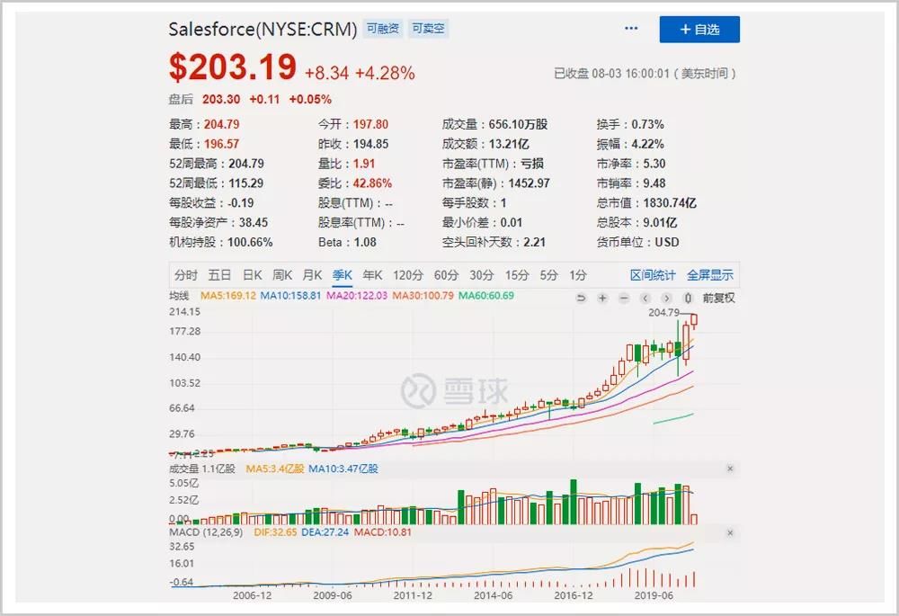  客户关系|它是标志性新巨头，正加速把一个世界大产业送进坟墓