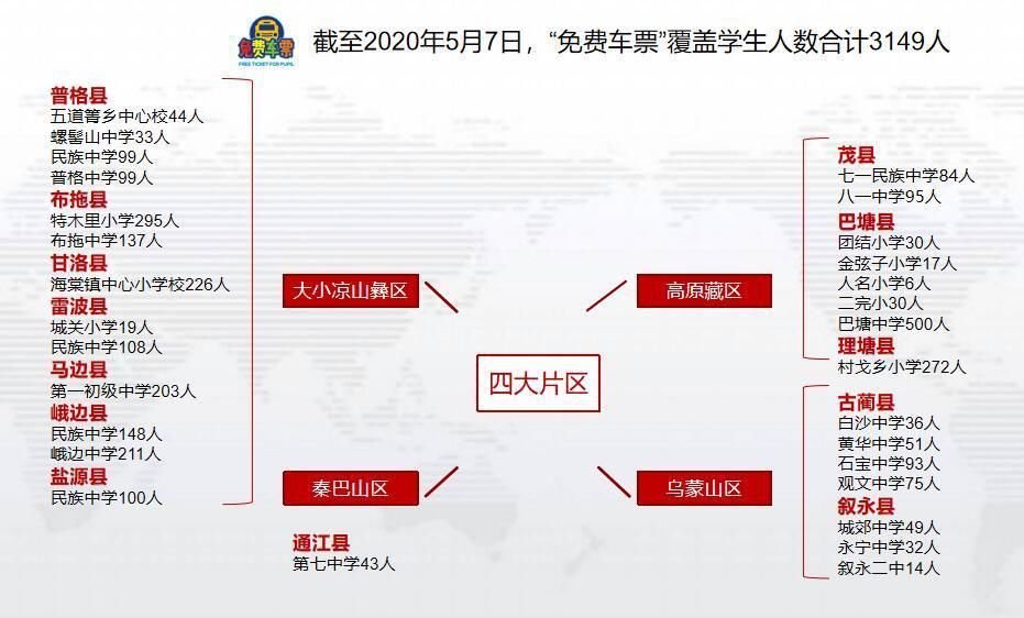  川观|川观深度 | 一张小小车票，为何可能改变人生轨迹？