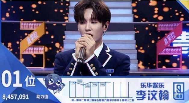  刘雨昕|五届选秀冠军成团夜票数排名，刘雨昕倒数第二，蔡徐坤却不是第一