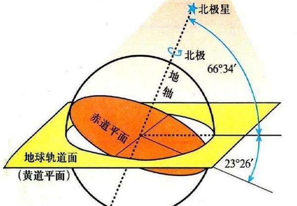  和和恒星坐|古代中国工匠精神和创新能力有多强？揭秘元朝“四海测验”壮举