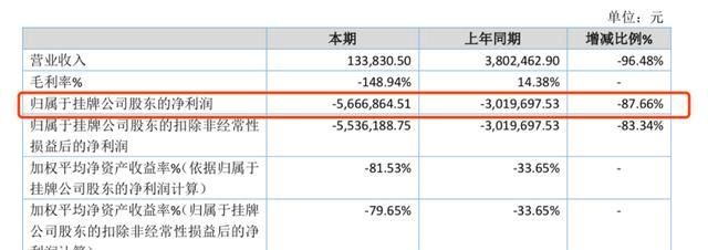  项目|上亿传媒：《我的山河》《捞世界》等项目受疫情影响延期播出上映