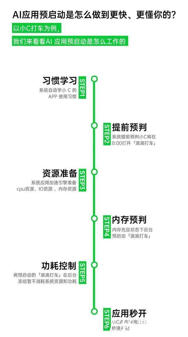 速度|多维度实测Reno4 Pro和iPhone 11:跑分差距明显,实际体验却打平
